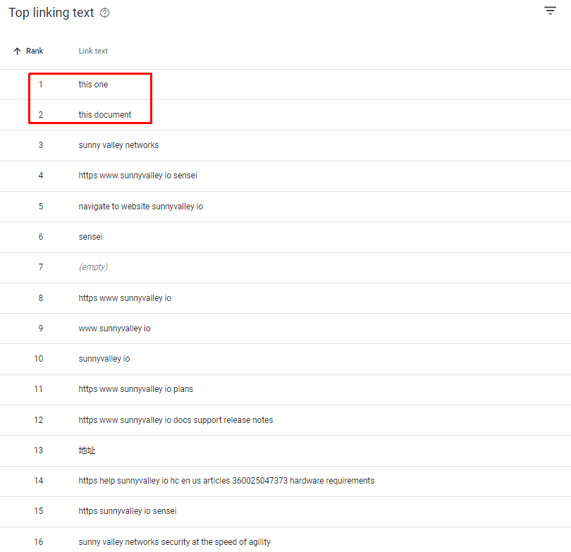 image 49 SaaS SEO Anchor Text