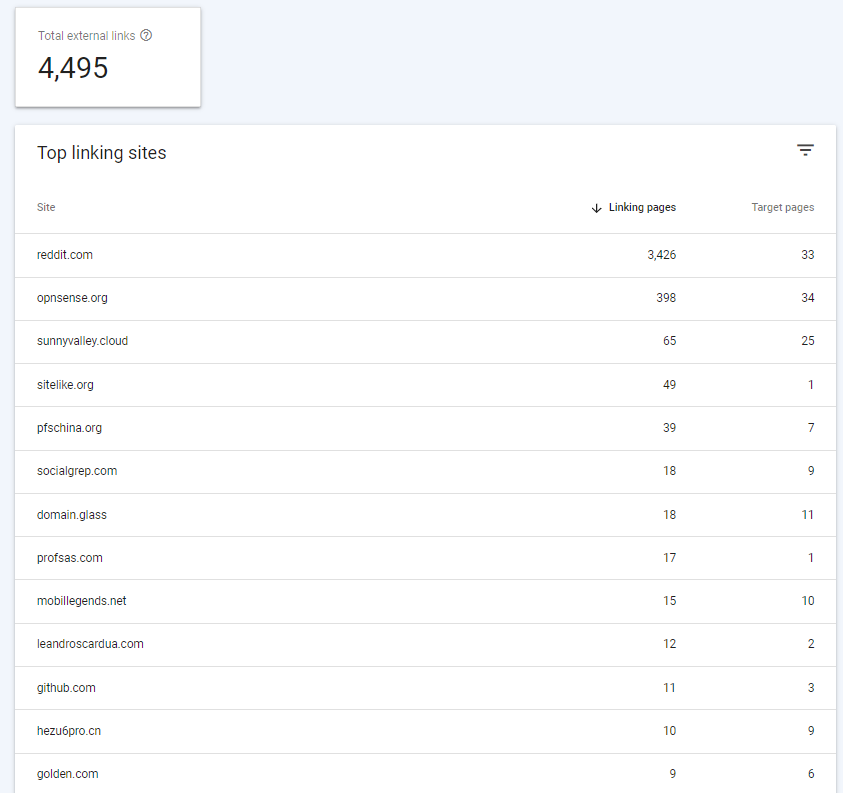 image 50 SaaS SEO External Links