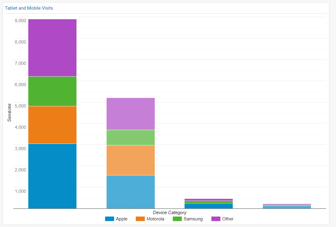 image 51 SaaS SEO Device Optimization