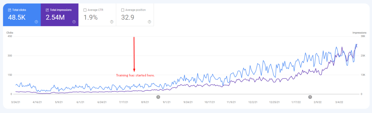 image 76 SaaS SEO Tutorial and Case Study
