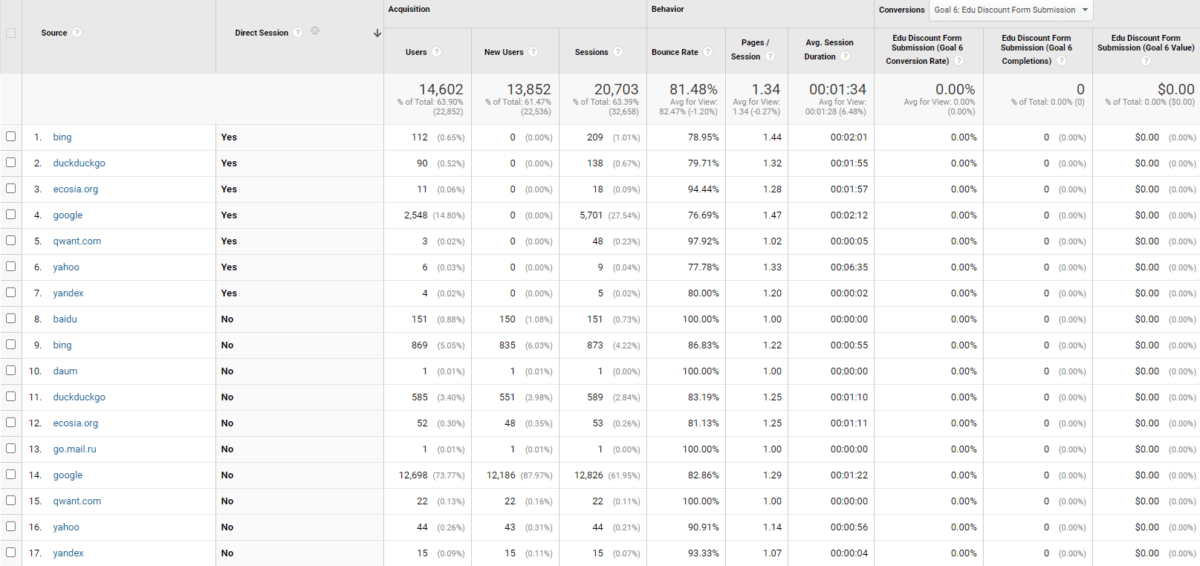 image 77 Organic Search Visits