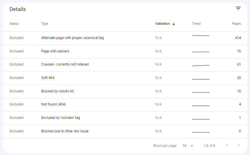 image 88 SaaS SEO Coverage Report for Subdomain
