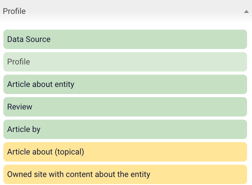 kalicube pro page types kalicube pro page types