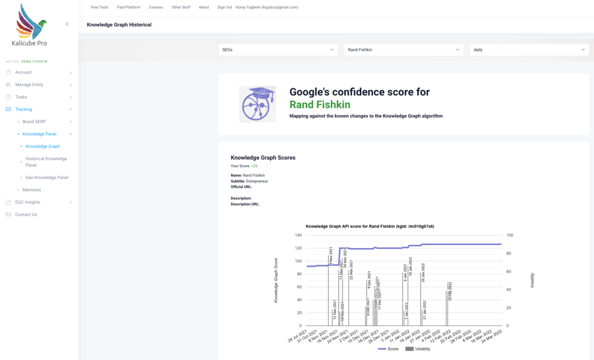 knowledge graph api tracking rand fishkin 1 knowledge graph api tracking rand fishkin 1