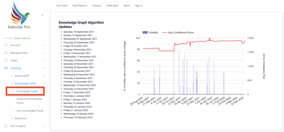 tracking knowledge graph updates kalicube tracking knowledge graph updates kalicube