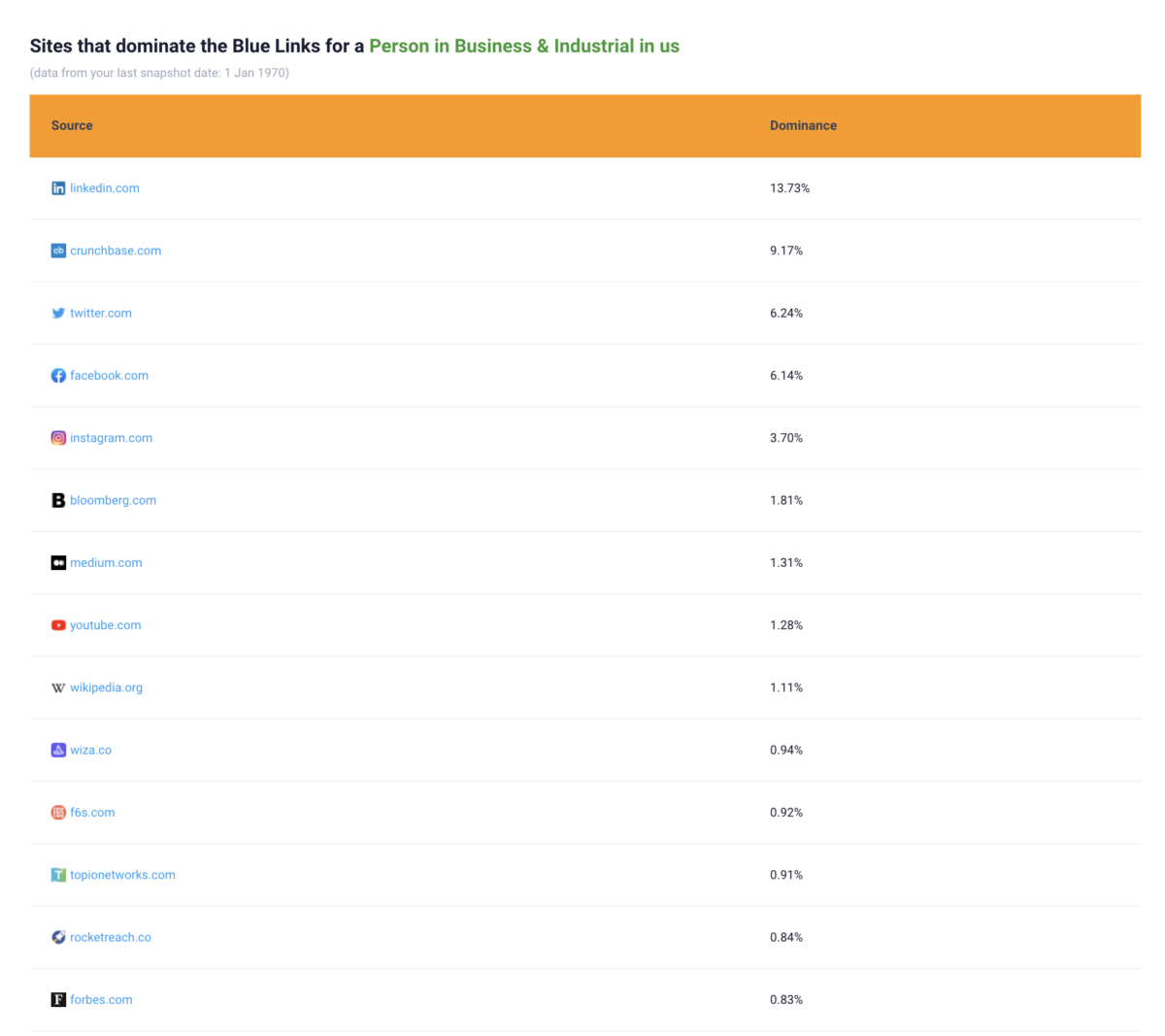 kalicube pro industry insights blue links kalicube pro industry insights blue links