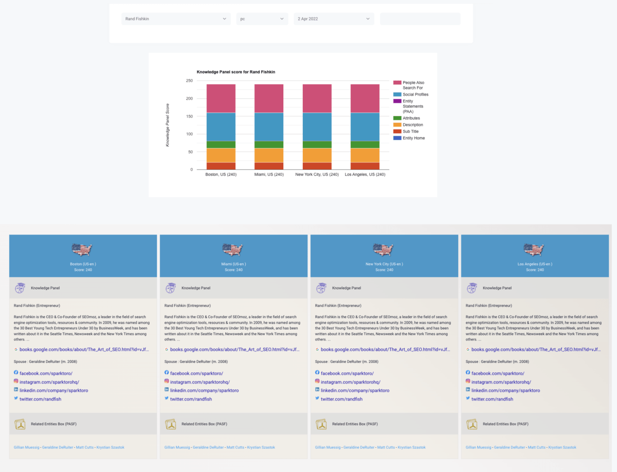 kalicube pro knowledge panel tracking kalicube pro knowledge panel tracking