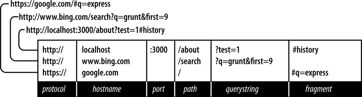 protocol relative url Protocol Relative URL Example