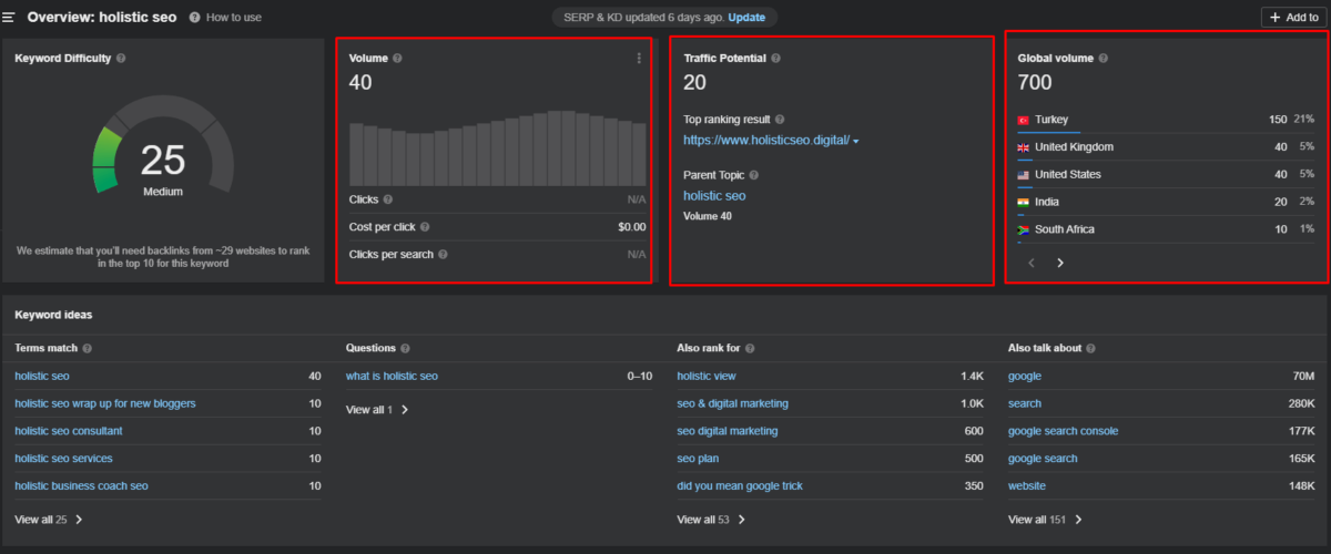 ahrefs keyword search volume Ahrefs Keyword Search Volume