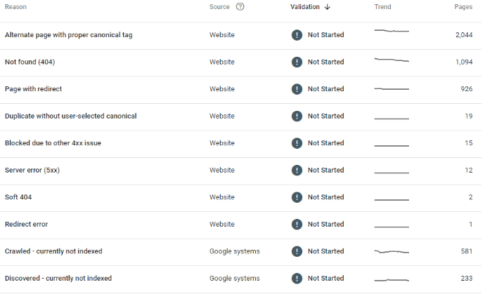 b2b marketing seo results