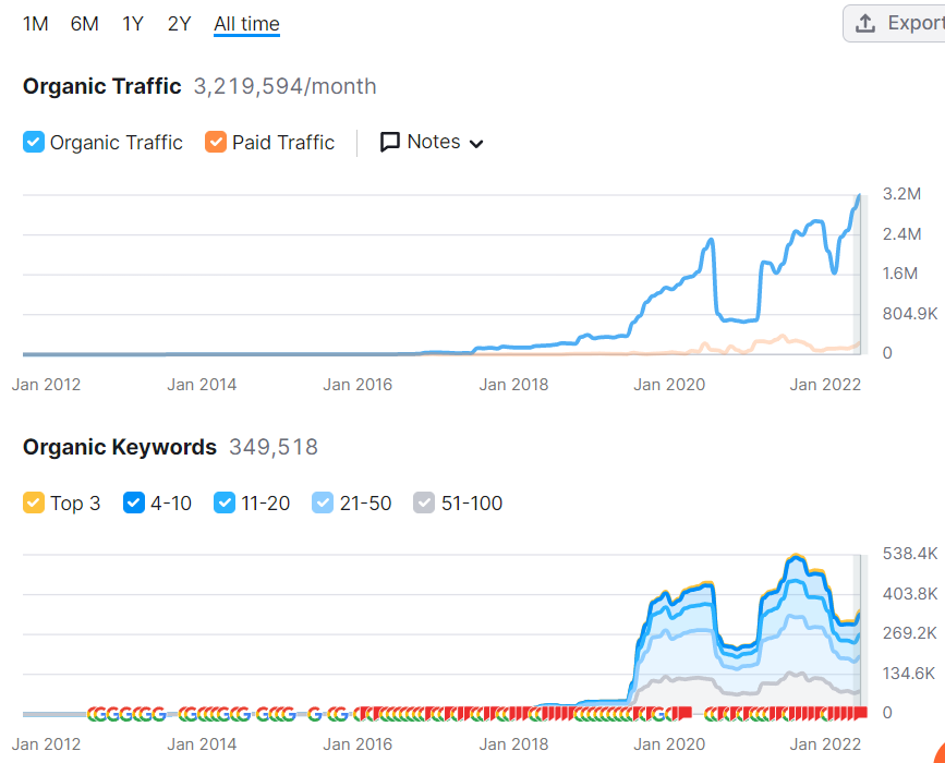 resim 1 Entity-oriented search case study