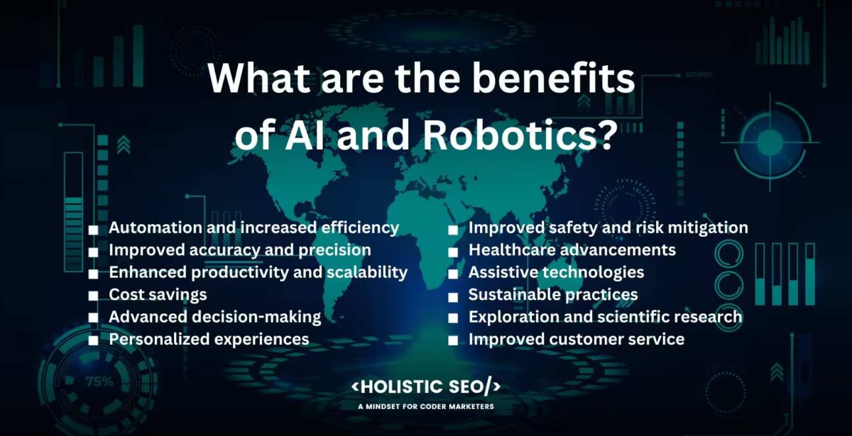 What are the benefits of AI and robotics
automation and increased efficiency, improved accuracy and precision, enhanced productivity and scability, cost savings, advanced decision-making, personalized experiences, ımproved safety and risk mitigation