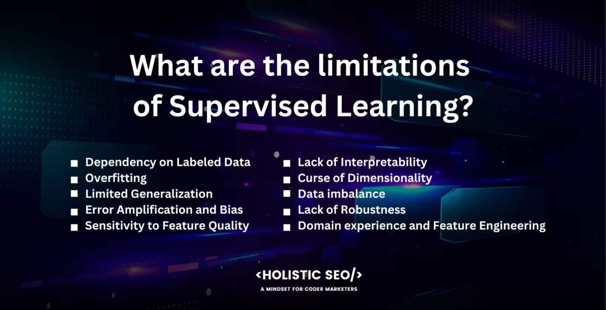 What are the limitations of Supervised Learning

Dependency on Labeled Data, Overfitting, Limited Generalization, Error Amplification and Bias, Sensitivity to Feature Quality, Lack of Interpretability, Curse of Dimensionality, Data imbalance, Lack of Robustness, Domain experience and Feature Engineering