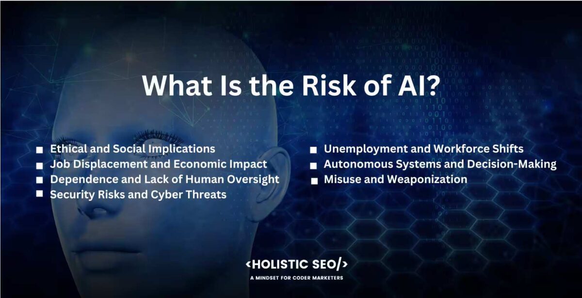 What is the risk of ai What is the risk of ai
Ethical and Social Implications: AI brings ethical questions about privacy, bias, and transparency. AI systems need a lot of data, which raises privacy concerns and makes it possible that data to be misused. Discrimination or unfair results are made worse by biased data or algorithms. It is important to make sure that AI is developed ethically and to address these issues.
Job Displacement and Economic Impact: It takes jobs away from some industries because AI is used to automate tasks. Jobs that involve repetitive or routine jobs are particularly vulnerable. Workers need to change their skills and learn new ones so they adapt to the changing job market. The effects of job loss and wage inequality on the economy need to be looked at.
Dependence and Lack of Human Oversight: Putting too much faith in AI systems without enough human control lead to unintended results. AI algorithms work based on the facts they are taught, and they make mistakes or act in a biased way. Human input and judgment are needed to make sure that AI is used responsibly, to confirm outputs, and to stop harm from happening.
Security Risks and Cyber Threats: AI systems become targets for bad things. There are security risks to hostile attacks, which happen when AI models are changed to make them give wrong results. It makes complex cyber threats, such as automated hacking or social engineering.
Unemployment and Workforce Shifts: The labor market changes, which leads to jobless or the need to switch jobs when AI is used. It is important to help affected workers make a smooth shift and find new jobs or learn new skills.
Autonomous Systems and Decision-Making: AI systems, such as self-driving cars or drones, that make decisions on their raise questions about responsibility and liability. Making sure that autonomous AI systems are safe and act ethically is a big problem.
Misuse and Weaponization: Autonomous weapons and the bad use of AI in cyber warfare raise worries about wars and the possibility that humans lose control over how important decisions are made.