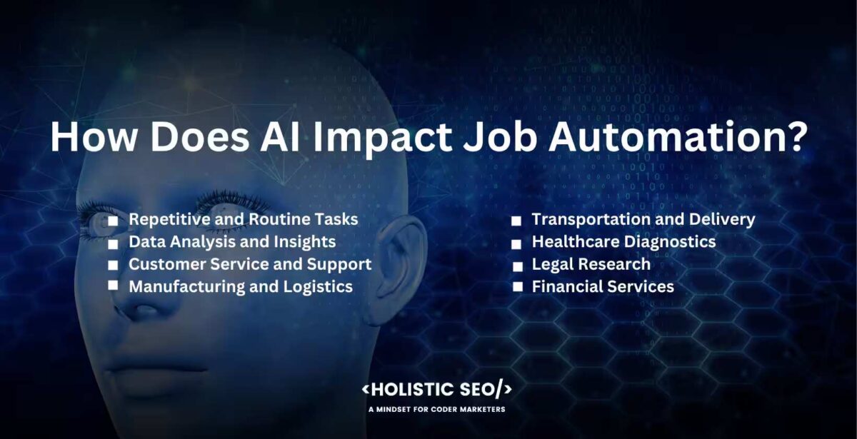 how does ai impact job automation how does ai impact job automation
Repetitive and Routine Tasks: AI automation takes over repetitive and routine tasks that require little to no creativity or decision-making. These tasks include data entry, document processing, basic customer inquiries, and repetitive manufacturing processes.
Data Analysis and Insights: AI algorithms analyze vast amounts of data and extract meaningful insights at a speed and scale that humans cannot achieve. It impacts jobs that involve data analysis, market research, trend analysis, and financial modeling.
Customer Service and Support: AI-powered chatbots and virtual assistants handle basic customer inquiries, provide support, and assist with transactions. It reduces the need for human customer service representatives in handling routine queries.
Manufacturing and Logistics: AI-enabled robots and automation systems take over tasks in manufacturing and logistics, such as assembly line operations, packaging, sorting, and inventory management. Manual labor in these areas is reduced.
Transportation and Delivery: AI technology is used to automate tasks in transportation and delivery, such as autonomous vehicles and drones for transportation and robotic systems for warehouse management and order fulfillment.
Healthcare Diagnostics: AI systems analyze medical images, such as X-rays and CT scans, to assist in disease diagnosis. AI algorithms detect abnormalities and assist in making diagnoses that impact jobs in radiology and medical imaging.
Legal Research: AI-powered systems analyze legal documents, case histories, and precedents to assist lawyers in legal research and document preparation. It automates parts of legal research tasks.
Financial Services: AI algorithms automate tasks in financial services, such as fraud detection, risk assessment, algorithmic trading, and customer service. It impacts jobs in areas such as fraud investigation, risk analysis, and basic financial advisory roles.