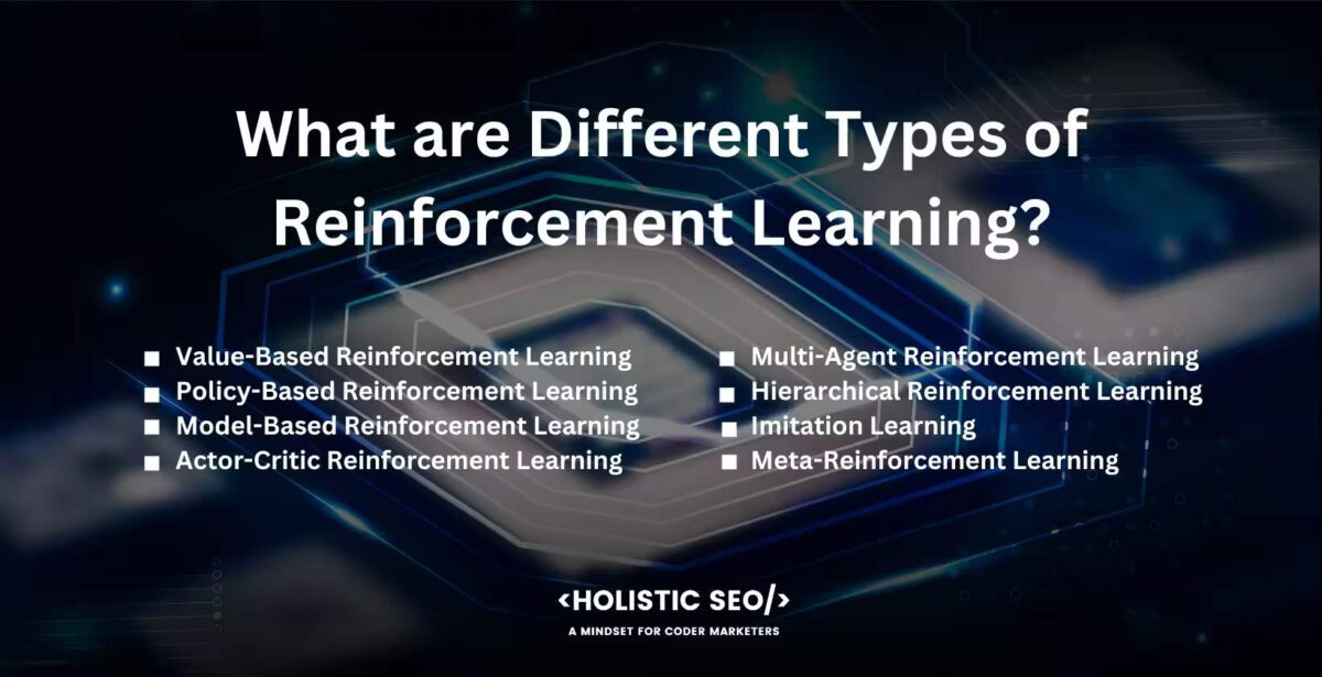what are different types of reinforcement learning what are different types of reinforcement learning
Value-Based Reinforcement Learning, Policy-Based Reinforcement Learning, Model-Based Reinforcement Learning,
Actor-Critic Reinforcement Learning, Multi-Agent Reinforcement Learning, Hierarchical Reinforcement Learning, Imitation Learning, Meta-Reinforcement Learning