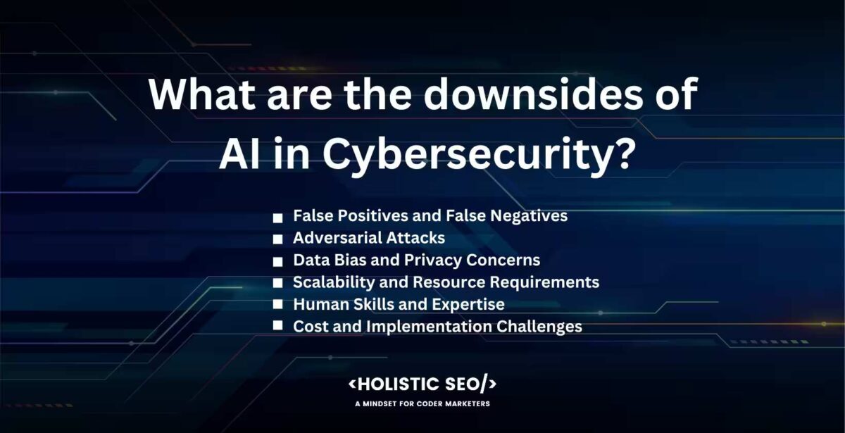 what are the downsides of AI in Cybersecurity What are the downsides of AI in cybersecurity?
false positives and false negatives, adverisal attacks, data bias and privacy concerns, scalability and resource requirements, Human skills and expertise, cost and implementation challenges